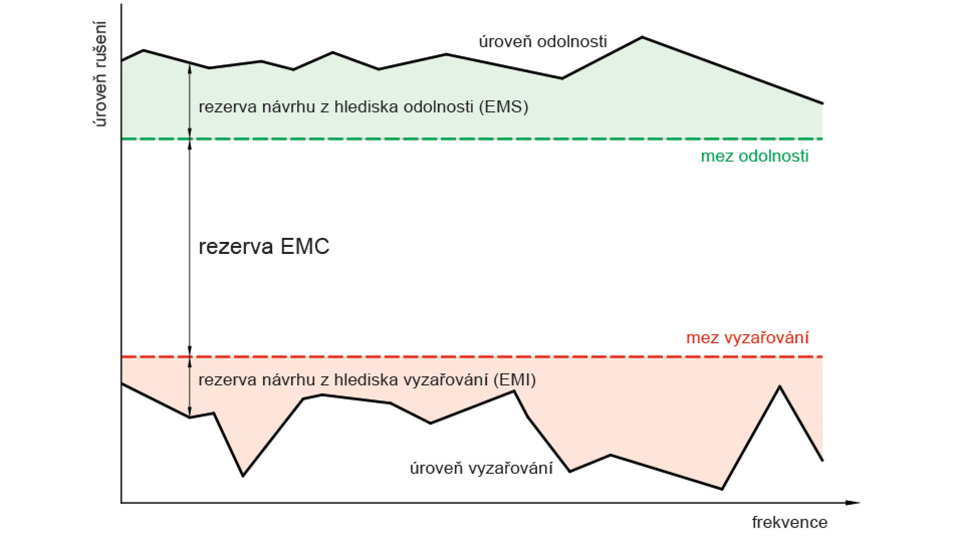 1009 Víte že svítidla nevyzařují jen světlo Jak je to s elektromagnetickým rušením svítidel obrazek2